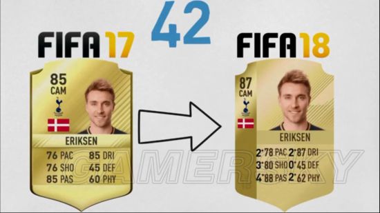 《FIFA18》球员能力值排名Top50