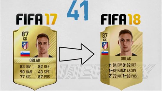 《FIFA18》球员能力值排名Top50