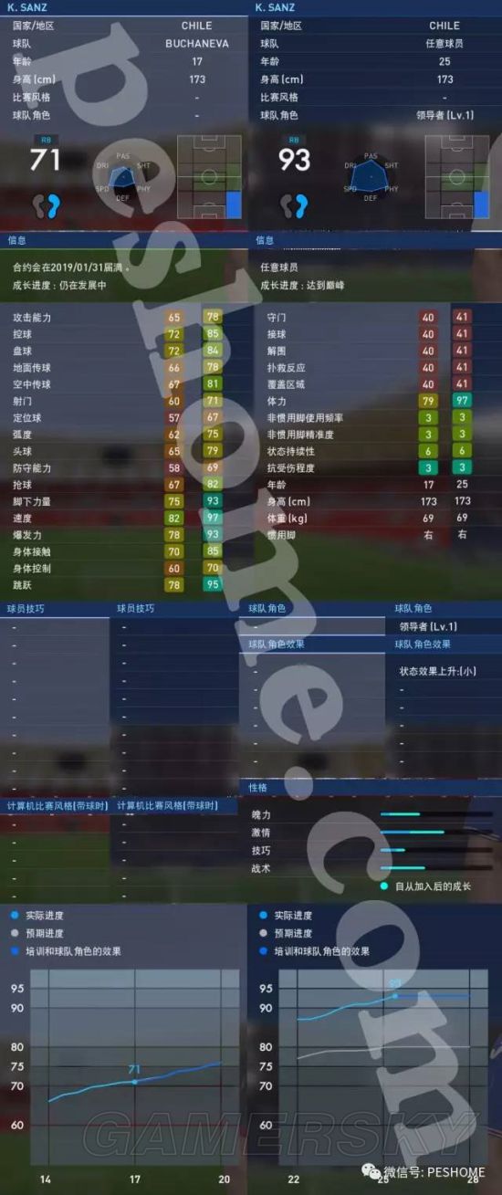 《实况足球2017(PES2017)》大师联赛妖人桑兹解析 桑兹好用吗