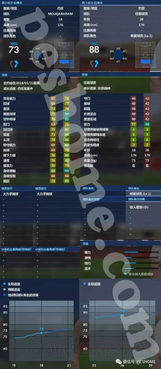 《实况足球2017（PES2017）》大师联赛妖人拉蒂夫解析 拉蒂夫好用吗