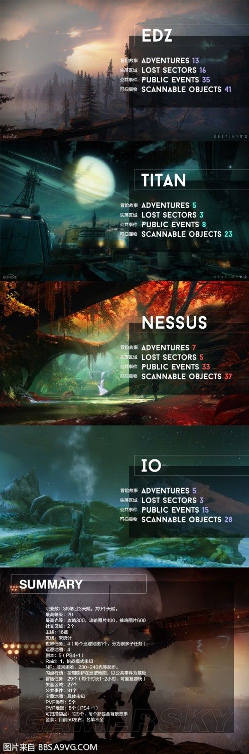 《命运2》四星球全活动事件一览 命运2有哪些活动