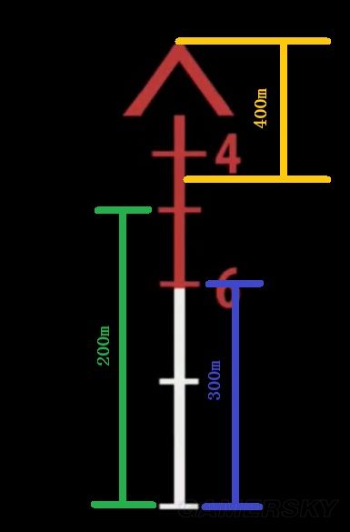《绝地求生大逃杀》快速掌握目标距离方法 绝地求生大逃杀怎么测距