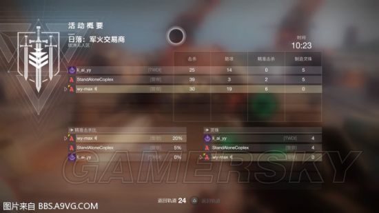 《命运2》日落军火交易商速刷打法攻略