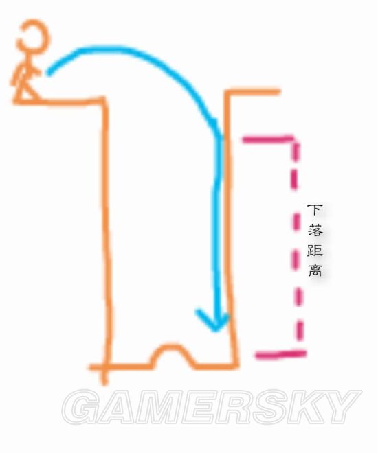 《绝地求生大逃杀》跳伞战斗及决赛圈打法技巧