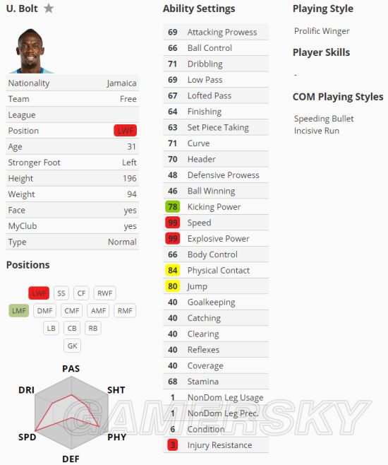 《实况足球2018(PES2018)》博尔特数据资料一览 博尔特好用吗