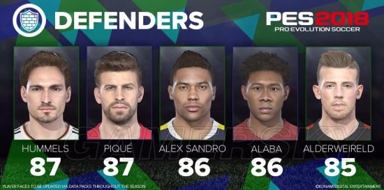 《实况足球2018(PES2018)》后防最强球员榜单TOP5 后防最强球员有哪些