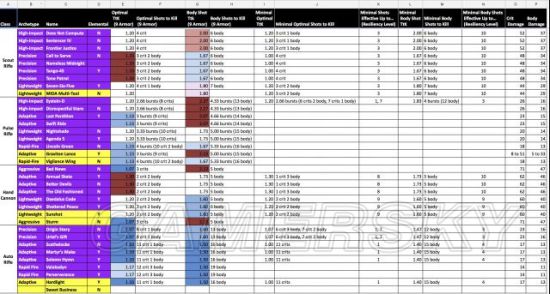 《命运2》PVP武器极限Ttk图文详解