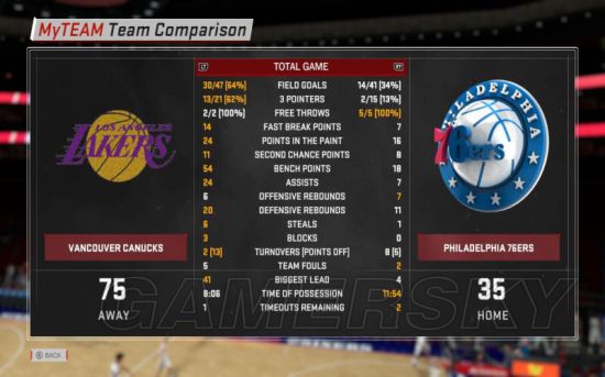 《NBA2K18》MT模式最强铜卡推荐