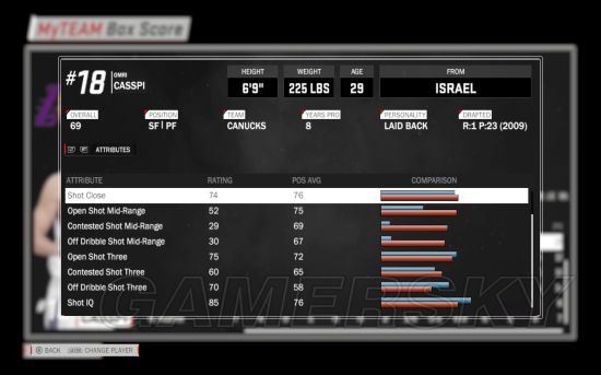 《NBA2K18》MT模式最强铜卡推荐