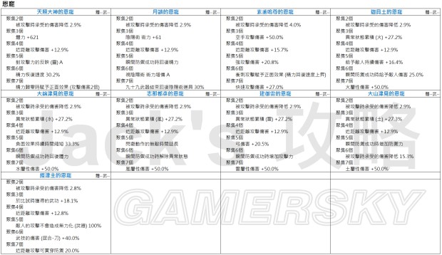 《仁王》1.18部分套装恩宠效果一览表