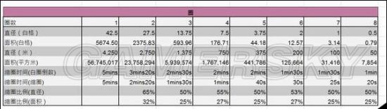 《绝地求生大逃杀》刷毒圈规律及毒伤害图文详解