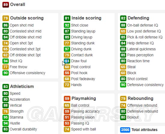 《NBA2K18》MT模式小前锋推荐及评析 MT模式哪个小前锋好用