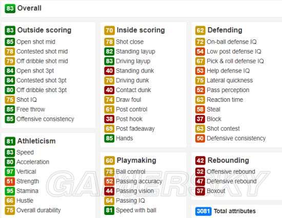 《NBA2K18》MT模式小前锋推荐及评析 MT模式哪个小前锋好用