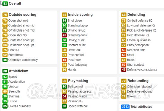 《NBA2K18》MT模式小前锋推荐及评析 MT模式哪个小前锋好用