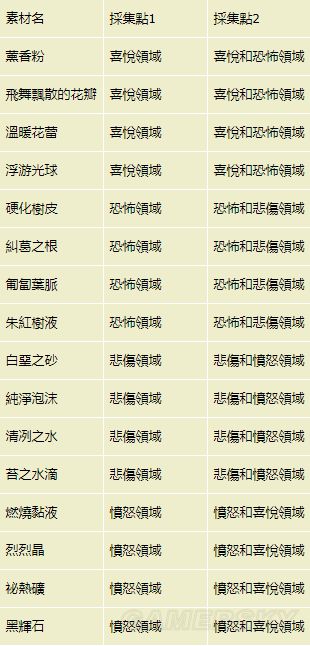 《幻舞的少女之剑》白金攻略 全奖杯达成攻略