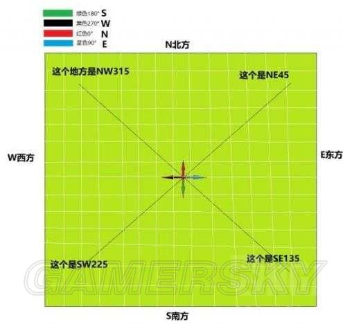 《绝地求生大逃杀》怎么报点 报点方法及技巧