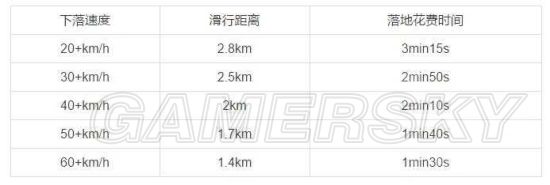 《绝地求生大逃杀》跳伞操作及最快最远跳伞方法 绝地求生大逃杀怎么跳伞