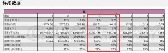 《绝地求生大逃杀》毒圈更新后伤害解析 毒圈伤害增加了多少