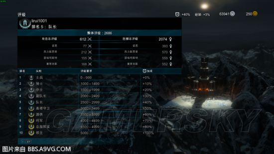 《中土世界战争之影》白金心得 全成就达成心得