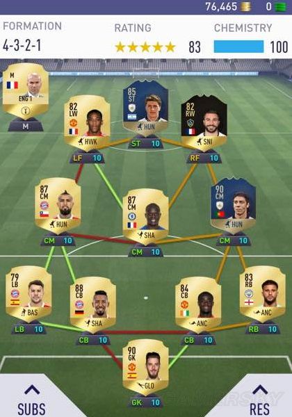 《FIFA18》法国队实用球员推荐 FIFA18法国队哪些球员好用