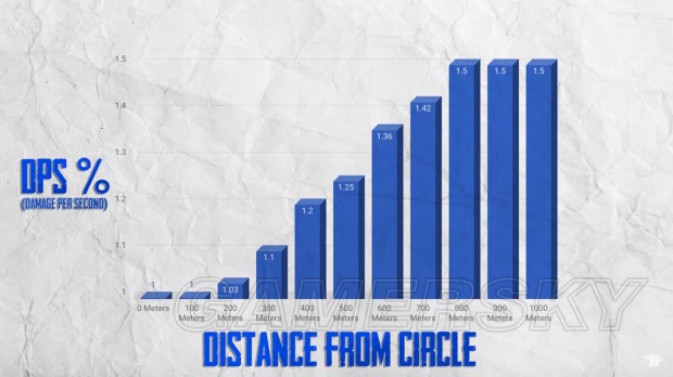 《绝地求生大逃杀》最新毒圈机制及伤害数据解析