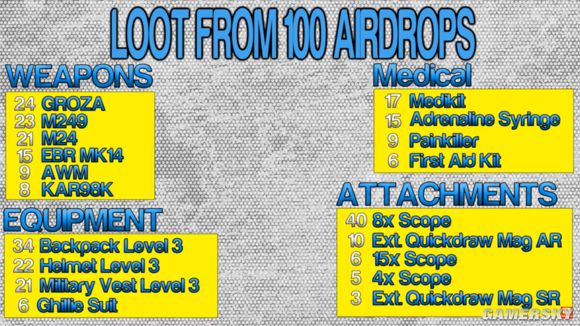 《绝地求生大逃杀》空投物品出现几率解析 空投武器及倍镜出现几率