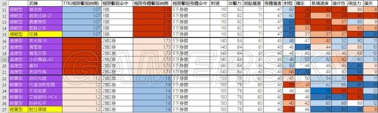 《命运2》各类型手炮及狂飙、魔鬼交易等典型武器数据分析