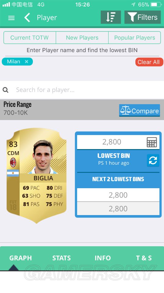 《FIFA18》意甲高性价比低价球员推荐