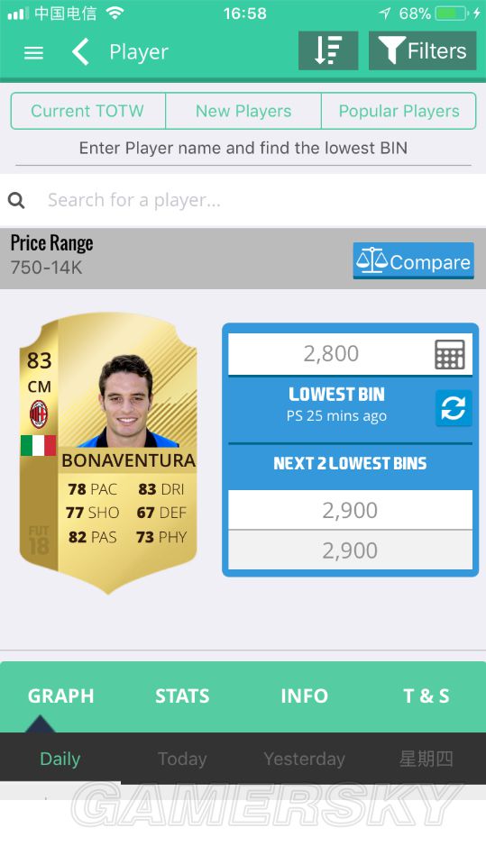 《FIFA18》意甲高性价比低价球员推荐