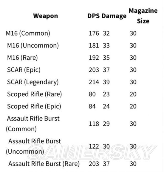 《堡垒之夜》快速下山及墙壁开孔等实用技巧教学