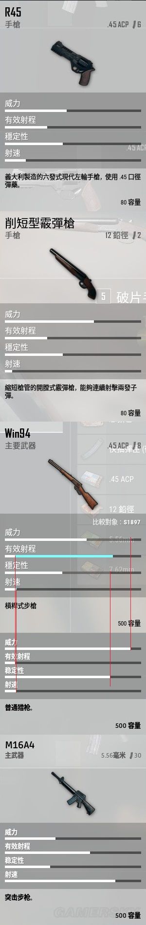《绝地求生大逃杀》沙漠新武器数据分析及使用心得