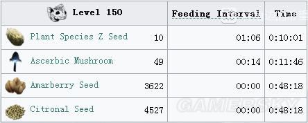 《方舟生存进化》畸变DLC新生物驯服方法及喂养表 畸变DLC恐龙图鉴