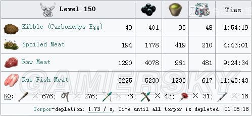 《方舟生存进化》畸变DLC新生物驯服方法及喂养表 畸变DLC恐龙图鉴