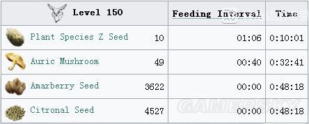 《方舟生存进化》畸变DLC新生物驯服方法及喂养表 畸变DLC恐龙图鉴