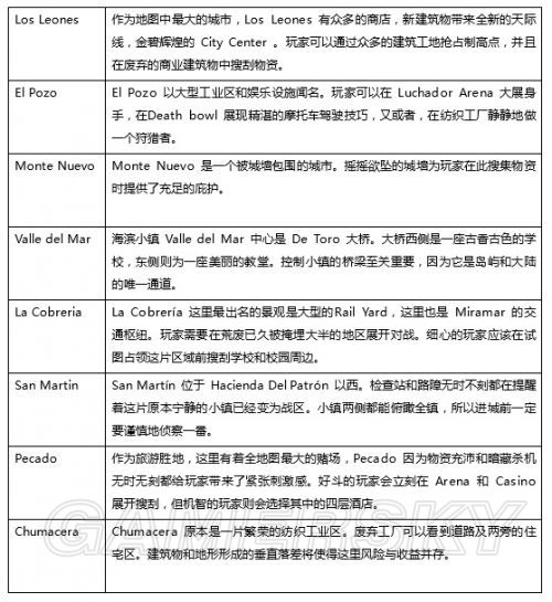 《绝地求生》沙漠地图新载具、武器图文解析