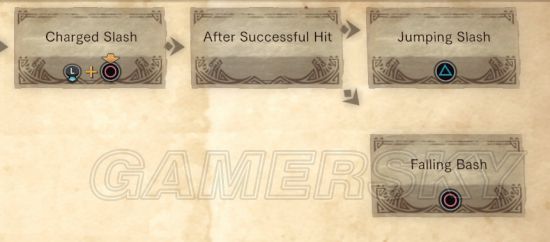 《怪物猎人世界》Beta版各武器特性介绍及使用心得