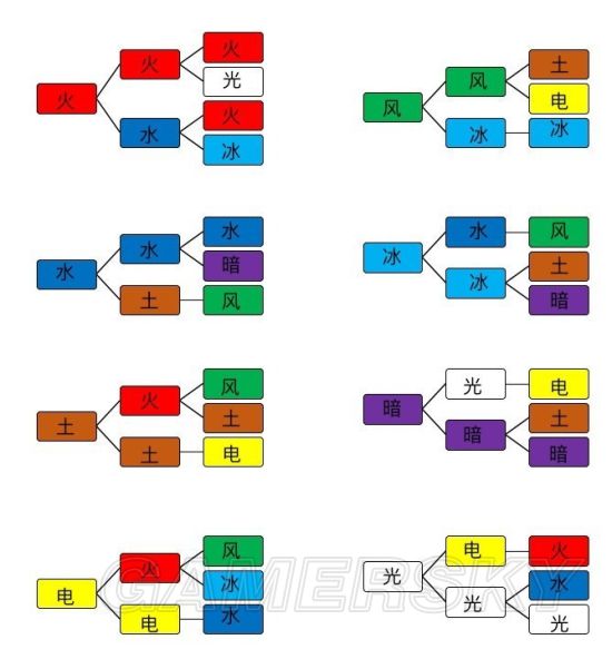 《异度之刃2》中后期高级精英打法及配置推荐