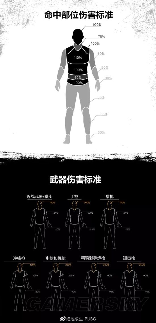 《绝地求生》1.0正式版改动图文解析 绝地求生1.0正式版有什么改动