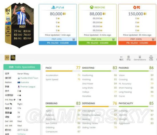 《FIFA18》第14周黑卡莫伊深度图文解析 黑卡莫伊好用吗