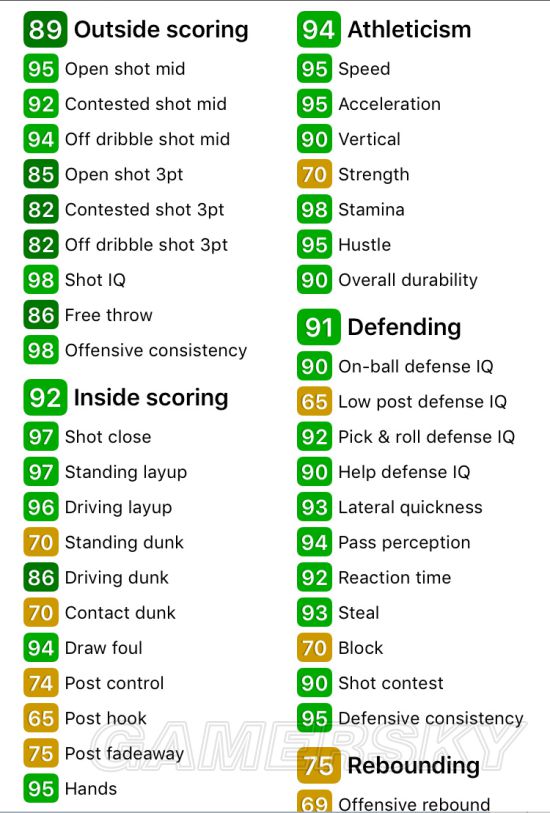 《NBA2K18》MT模式钻石哈达威数据一览