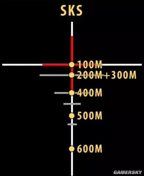 《绝地求生》4倍镜各距离瞄准点 绝地求生新版4倍镜怎么用