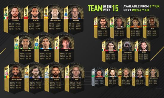 《FIFA18》第15周最佳阵容 梅西、凯恩领衔