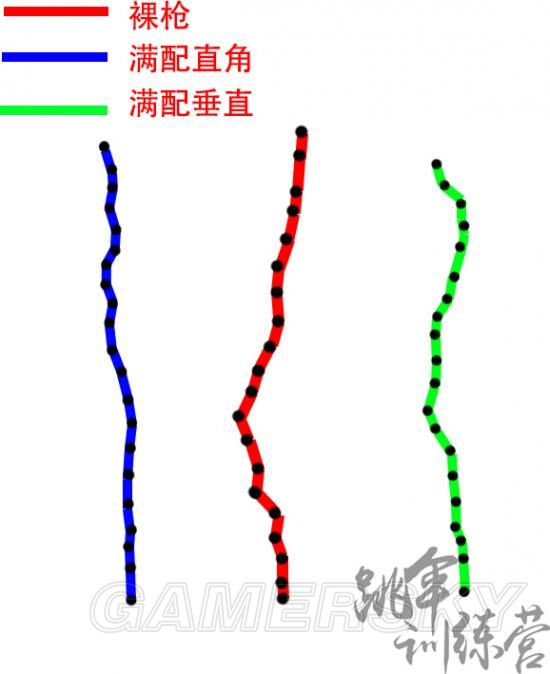 《绝地求生》正式版M4、SCAR、AK弹道解析 绝地求生新版本SCAR与AK弹道改动
