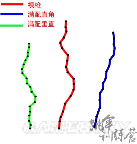 《绝地求生》正式版M4、SCAR、AK弹道解析 绝地求生新版本SCAR与AK弹道改动