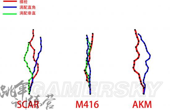 《绝地求生》正式版M4、SCAR、AK弹道解析 绝地求生新版本SCAR与AK弹道改动