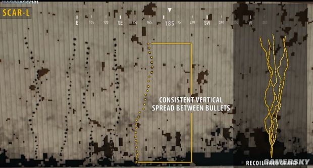 《絕地求生》正式版步槍彈道與后坐力圖解 正式版AUG、AKM與M4后坐力