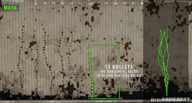 《絕地求生》正式版步槍彈道與后坐力圖解 正式版AUG、AKM與M4后坐力