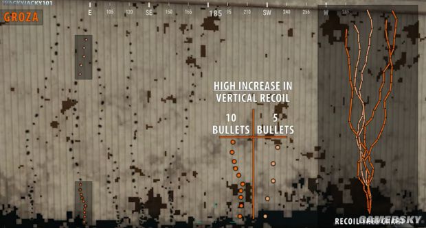 《絕地求生》正式版步槍彈道與后坐力圖解 正式版AUG、AKM與M4后坐力
