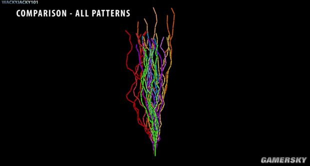 《絕地求生》正式版步槍彈道與后坐力圖解 正式版AUG、AKM與M4后坐力