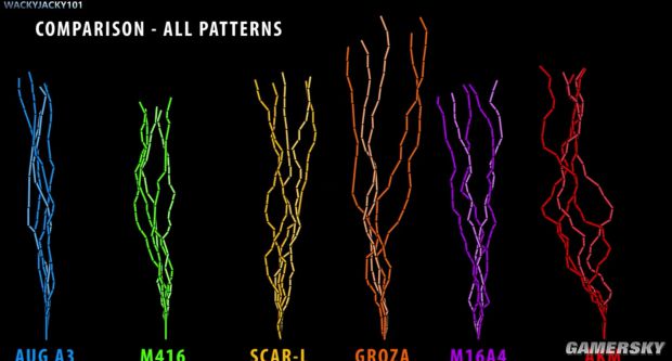 《絕地求生》正式版步槍彈道與后坐力圖解 正式版AUG、AKM與M4后坐力